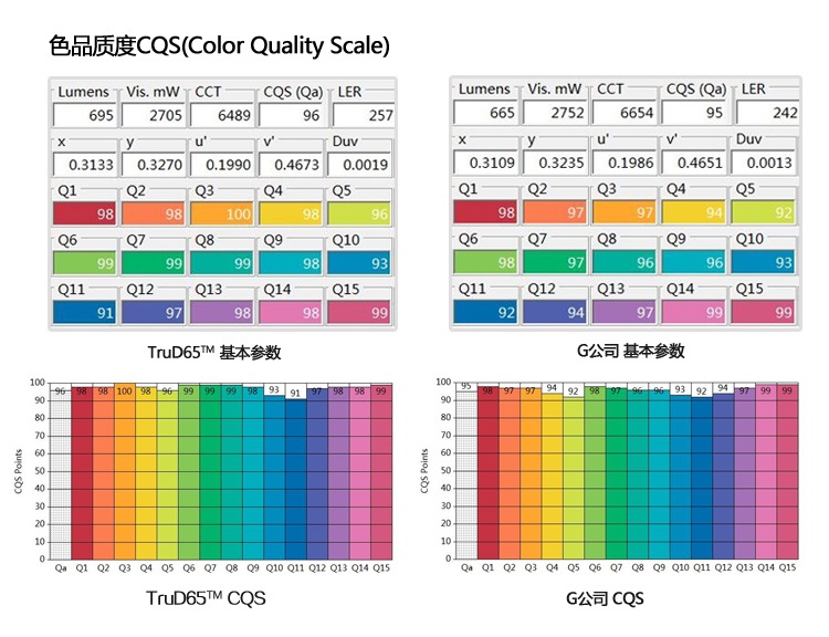 D65灯管标准光源TruD65™ 10W/20W - 深圳市三恩时科技有限公司